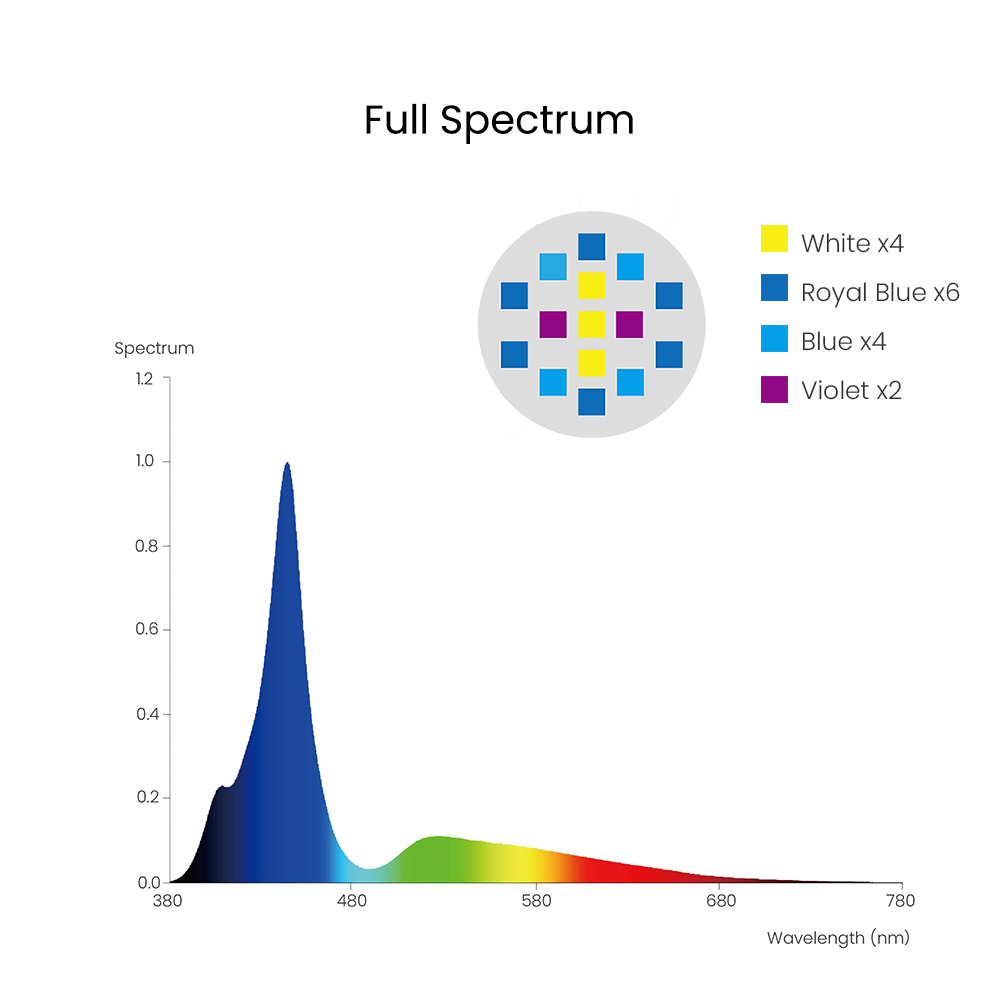 Spectra Aqua Knight V3 75W プログ - Marine Aquarium Reef のレビューと価格