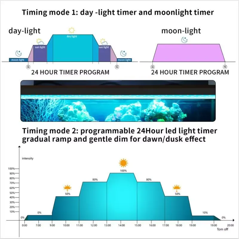 30cm 12インチ水槽用LED WRGBマリンライト、魚タ - Marine Aquarium Hours のレビューと価格