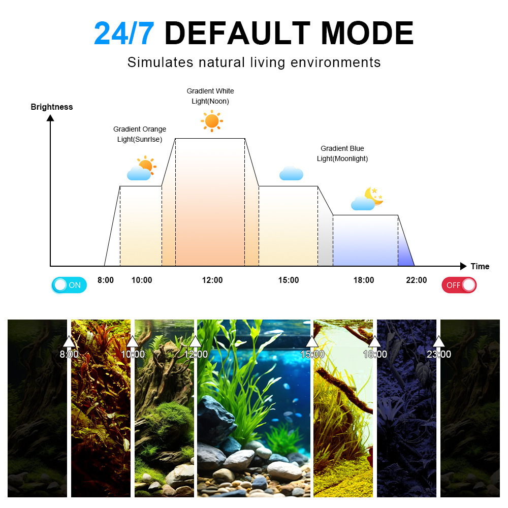 LED水槽ライト フルスペクトル リーフコーラルランプ UV - Marine Aquarium Reef のレビューと価格