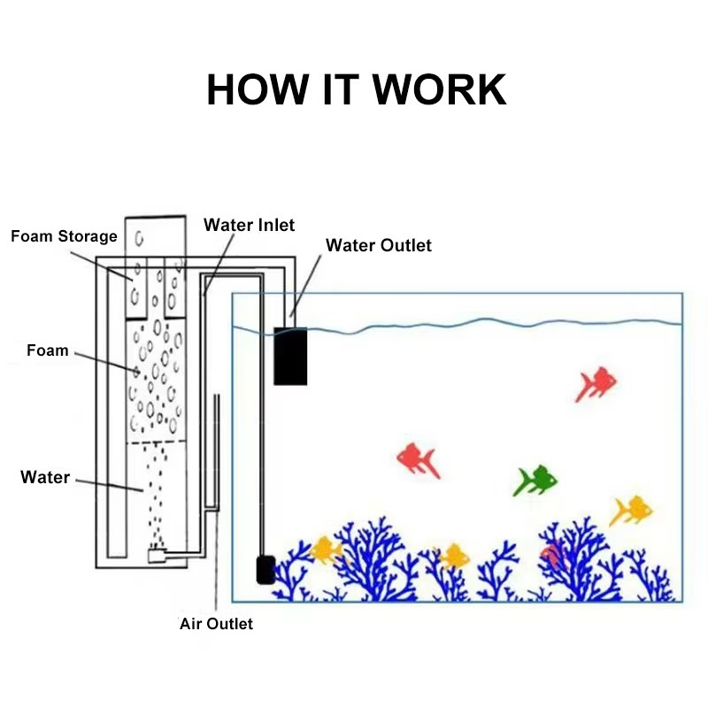 工場卸売 プラスチック製 大型 吊り下げ式 アクアリウム プ - Protein Skimmer Hang On のレビューと価格